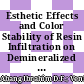 Esthetic Effects and Color Stability of Resin Infiltration on Demineralized Enamel Lesions: A Systematic Review