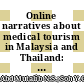 Online narratives about medical tourism in Malaysia and Thailand: a qualitative content analysis