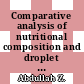 Comparative analysis of nutritional composition and droplet size of coconut milk due to dilution and emulsification