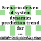 Scenario-driven of system dynamics prediction trend for traffic congestion in urban area