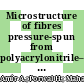Microstructure of fibres pressure-spun from polyacrylonitrile–graphene oxide composite mixtures