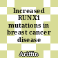 Increased RUNX1 mutations in breast cancer disease progression