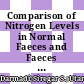 Comparison of Nitrogen Levels in Normal Faeces and Faeces Infected by Ascaris Lumbricoides and Trichuris Trichiura