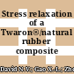 Stress relaxation of a Twaron®/natural rubber composite