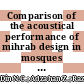 Comparison of the acoustical performance of mihrab design in mosques using computer simulation studies