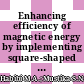 Enhancing efficiency of magnetic energy by implementing square-shaped materials adjacent to induction machine windings