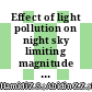 Effect of light pollution on night sky limiting magnitude and sky quality in selected areas in Malaysia