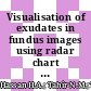 Visualisation of exudates in fundus images using radar chart and color auto correlogram technique