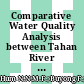 Comparative Water Quality Analysis between Tahan River and Sat River in Taman Negara Pahang, Malaysia