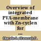 Overview of integrated PVA-membrane with Zn-cyclen for CO2 separation