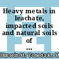 Heavy metals in leachate, impacted soils and natural soils of different landfills in Malaysia: An alarming threat