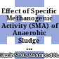 Effect of Specific Methanogenic Activity (SMA) of Anaerobic Sludge under High Salinity