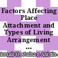 Factors Affecting Place Attachment and Types of Living Arrangement Preferences for Ageing-In-Place of the Malaysian Generational Housing Consumers in Malaysia