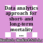 Data analytics approach for short- and long-term mortality prediction following acute non-ST-elevation myocardial infarction (NSTEMI) and Unstable Angina (UA) in Asians