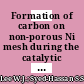 Formation of carbon on non-porous Ni mesh during the catalytic pyrolysis of acetylene