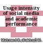 Usage intensity of social media and academic performance