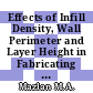 Effects of Infill Density, Wall Perimeter and Layer Height in Fabricating 3D Printing Products