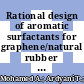 Rational design of aromatic surfactants for graphene/natural rubber latex nanocomposites with enhanced electrical conductivity