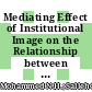 Mediating Effect of Institutional Image on the Relationship between Student Satisfaction and Student Loyalty in Higher Learning Institutions Using the HEdPERF Model