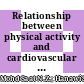 Relationship between physical activity and cardiovascular risk factors: A cross-sectional study among low-income housewives in Kuala Lumpur