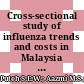 Cross-sectional study of influenza trends and costs in Malaysia between 2016 and 2018