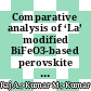 Comparative analysis of ‘La’ modified BiFeO3-based perovskite solar cell devices for high conversion efficiency