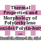 Thermal Properties and Morphology of Poly(ethylene oxide)/Poly(n-butyl methacrylate) Blends
