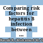 Comparing risk factors for hepatitis B infection between indigenous and non-indigenous population in Pahang based on a 5-year database