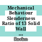 Mechanical Behaviour Slenderness Ratio of 13 Solid Wall Panels Under Uniformly Distributed Load