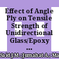 Effect of Angle Ply on Tensile Strength of Unidirectional Glass/Epoxy and Arenga Pinnata/Epoxy Hybrid Composite Laminate