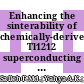 Enhancing the sinterability of chemically-derived Tl1212 superconducting powders using nano-sized MgO as sintering aid