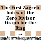 The First Zagreb Index of the Zero Divisor Graph for the Ring of Integers Modulo Power of Primes