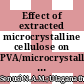 Effect of extracted microcrystalline cellulose on PVA/microcrystalline cellulose biocomposite