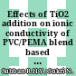 Effects of TiO2 addition on ionic conductivity of PVC/PEMA blend based composite polymer electrolyte