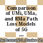 Comparison of UMi, UMa, and RMa Path Loss Models of 5G mmWave Communication System