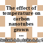 The effect of temperature on carbon nanotubes grown usingmonometallic catalyst from palm oil precursor