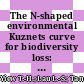 The N-shaped environmental Kuznets curve for biodiversity loss: A count data analysis