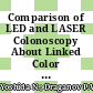 Comparison of LED and LASER Colonoscopy About Linked Color Imaging and Blue Laser/Light Imaging of Colorectal Tumors in a Multinational Study