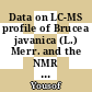 Data on LC-MS profile of Brucea javanica (L.) Merr. and the NMR data of its major indole alkaloids