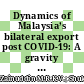 Dynamics of Malaysia’s bilateral export post COVID-19: A gravity model analysis; [Dinamik eksport bilateral Malaysia pasca COVID-19: Analisis model graviti]