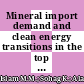 Mineral import demand and clean energy transitions in the top mineral-importing countries