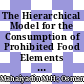The Hierarchical Model for the Consumption of Prohibited Food Elements during Necessity for Muslims